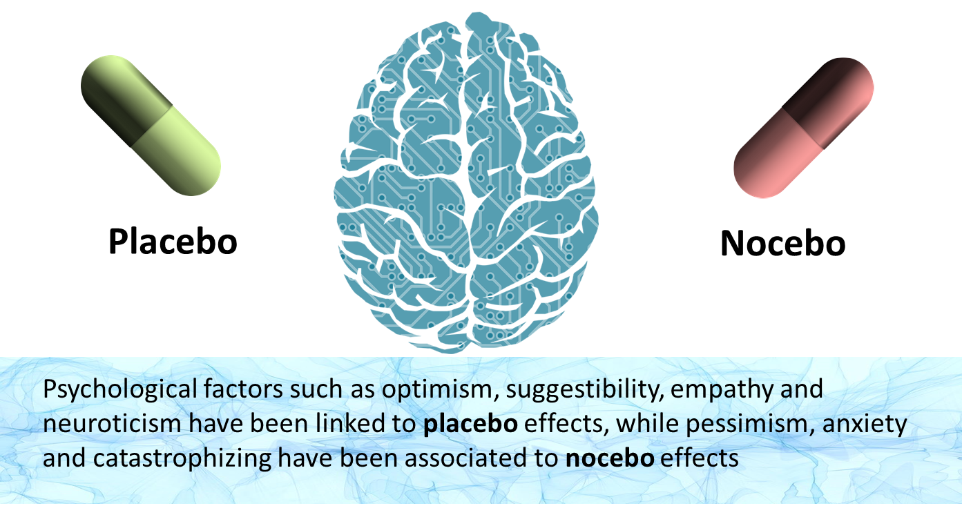 NOCEBO